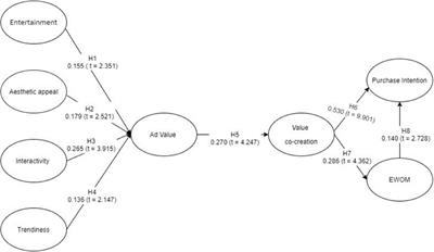 Driving Consumer Value Co-creation and Purchase Intention by Social Media Advertising Value